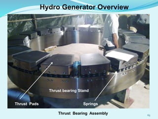 Hydro Generator Overview
Thrust Bearing Assembly
Thrust Pads Springs
Thrust bearing Stand
63
 