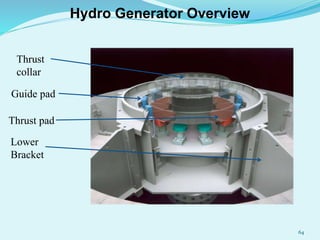 Thrust
collar
Guide pad
Thrust pad
Lower
Bracket
Hydro Generator Overview
64
 