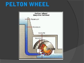 PELTON WHEEL
 
