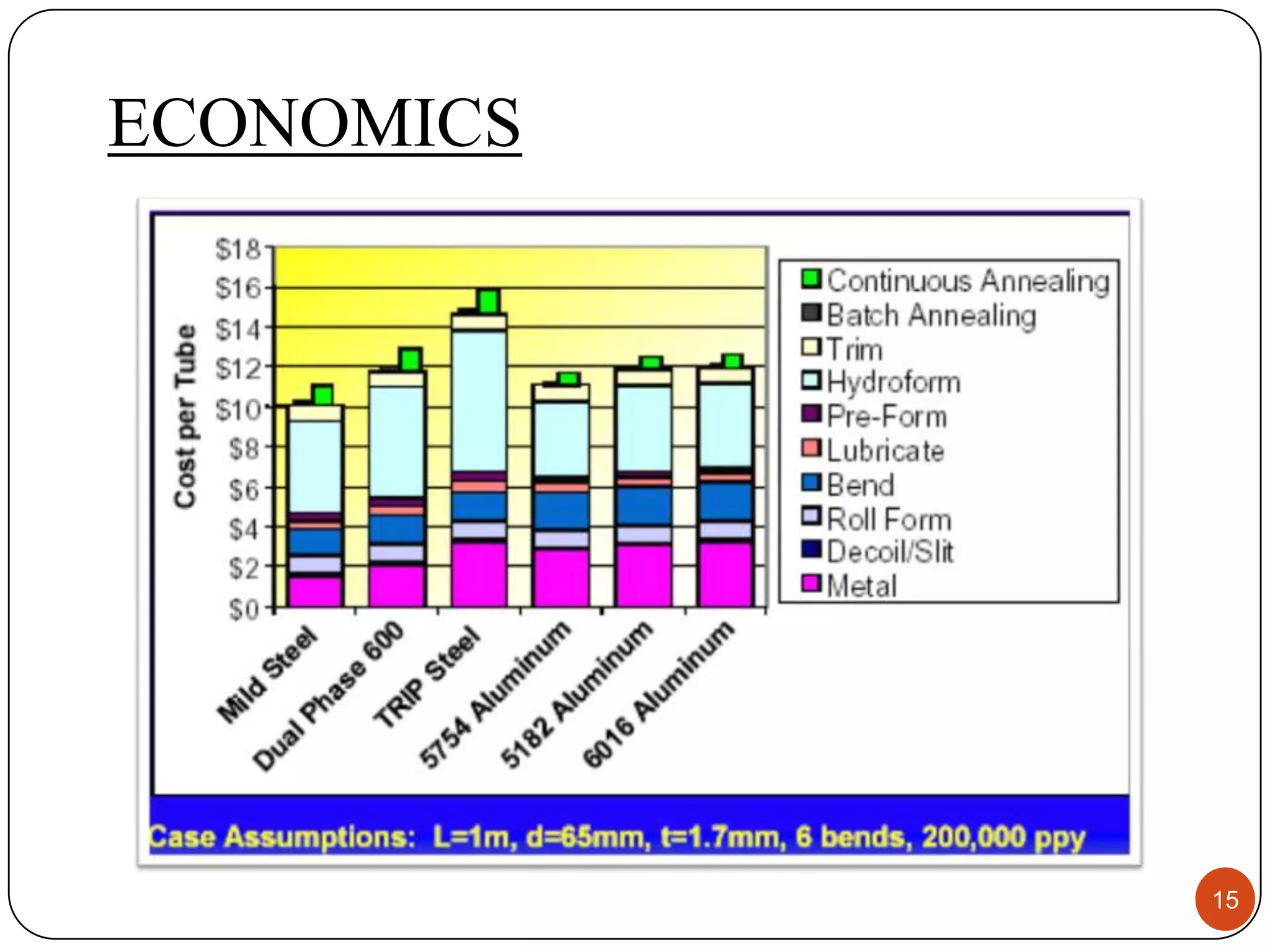 ECONOMICS




            15
 