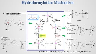 Hydroformylation Example Advanced Hydroformylation Catalysis: Mechanisms, Ligands, and ...