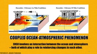 COUPLED OCEAN-ATMOSPHERIC PHENOMENONCOUPLED OCEAN-ATMOSPHERIC PHENOMENON
ENSO involves an interaction between the ocean and atmosphere
– both of which play a role in reinforcing changes in each other.
14
PREPARED BY: JOHANES PANGILINAN
 