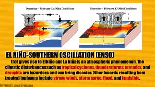 EL NIÑO-SOUTHERN OSCILLATION (ENSO)EL NIÑO-SOUTHERN OSCILLATION (ENSO)
that gives rise to El Niño and La Niña is an atmospheric phenomenon. The
climatic disturbances such as tropical cyclones, thunderstorms, tornados, and
droughts are hazardous and can bring disaster. Other hazards resulting from
tropical typhoons include strong winds, storm surge, flood, and landslide.
15
PREPARED BY: JOHANES PANGILINAN
 
