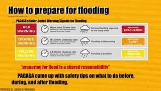How to prepare for floodingHow to prepare for flooding
PAGASA came up with safety tips on what to do before,
during, and after flooding.
PAGASA’s Color-Coded Warning Signals for Flooding
“preparing for flood is a shared responsibility”
37
Source: PAGASA-DOST
PREPARED BY: JOHANES PANGILINAN
 