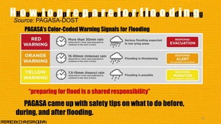 HHoowwttoopprreeppaarreeffoorr ffllooooddiinngg
“preparing for flood is a sharedresponsibility”
PAGASA came up with safety tips on what to do before,
during, and after flooding.
39
P
R
E
P
A
R
E
DB
Y
:J
O
H
A
N
E
SP
A
N
G
I
L
I
N
A
N
Source: PAGASA-DOST
PAGASA’s Color-Coded Warning Signals for Flooding
 