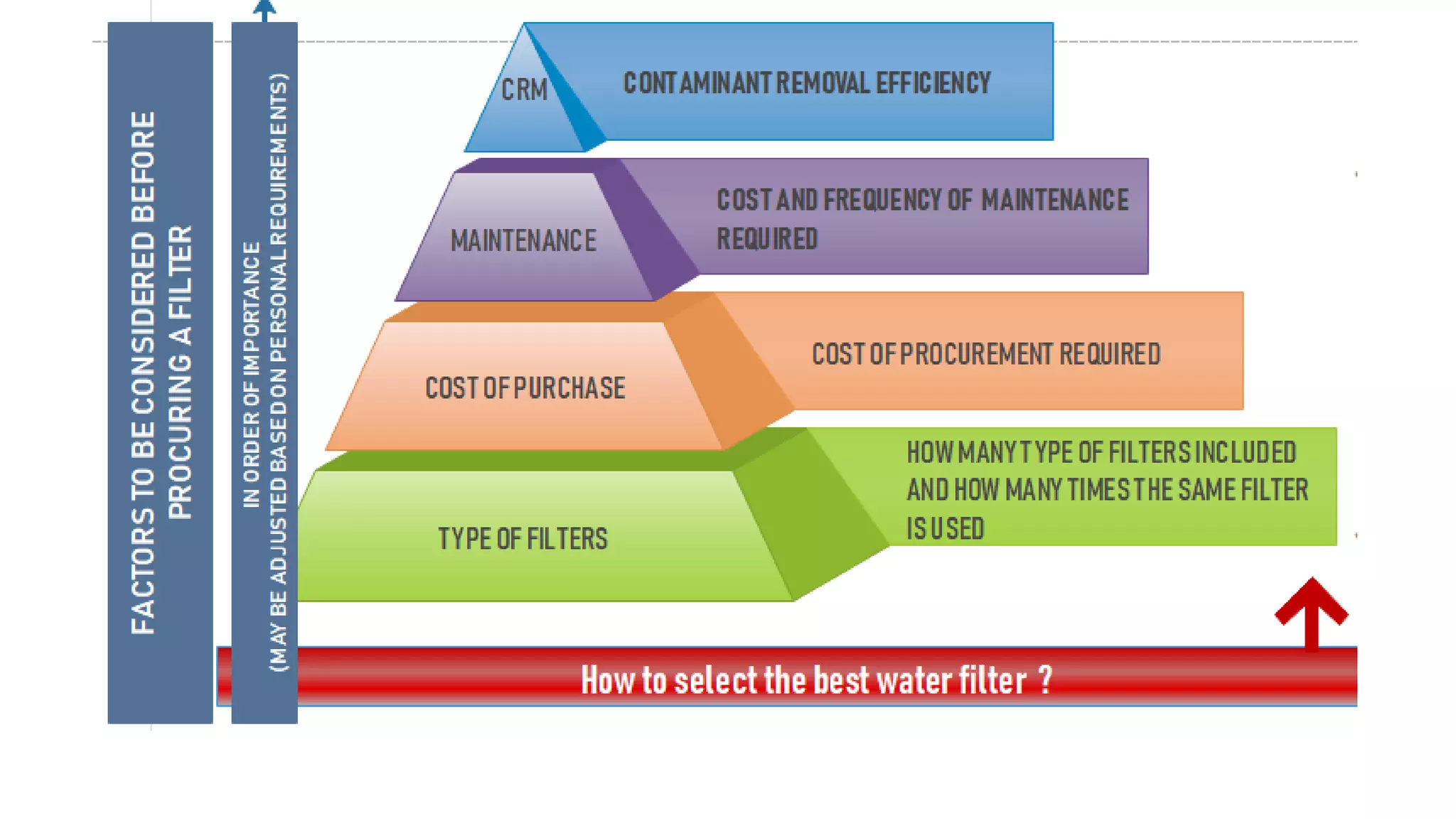 Hydro Geek Volume 1 Issue 1