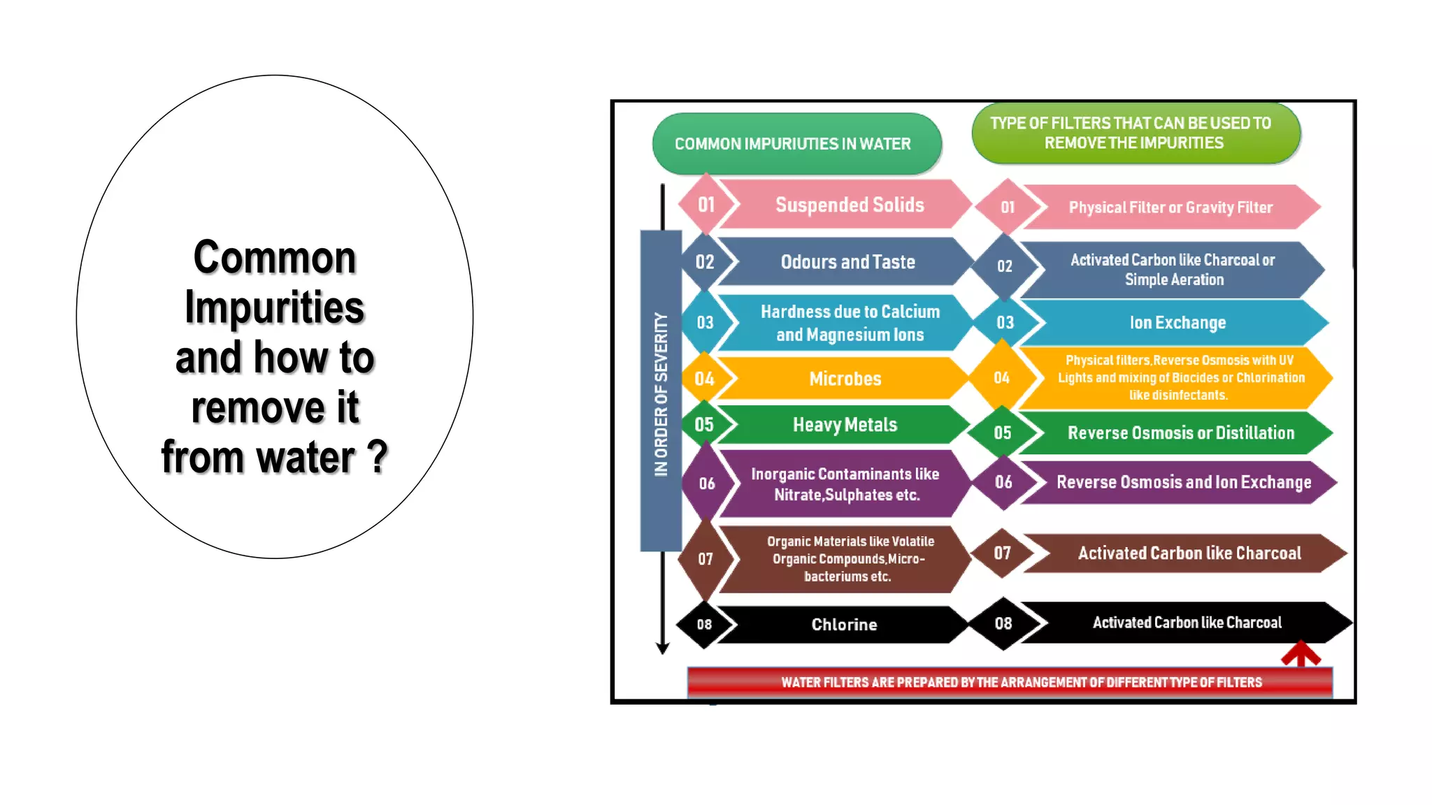 Hydro Geek Volume 1 Issue 1