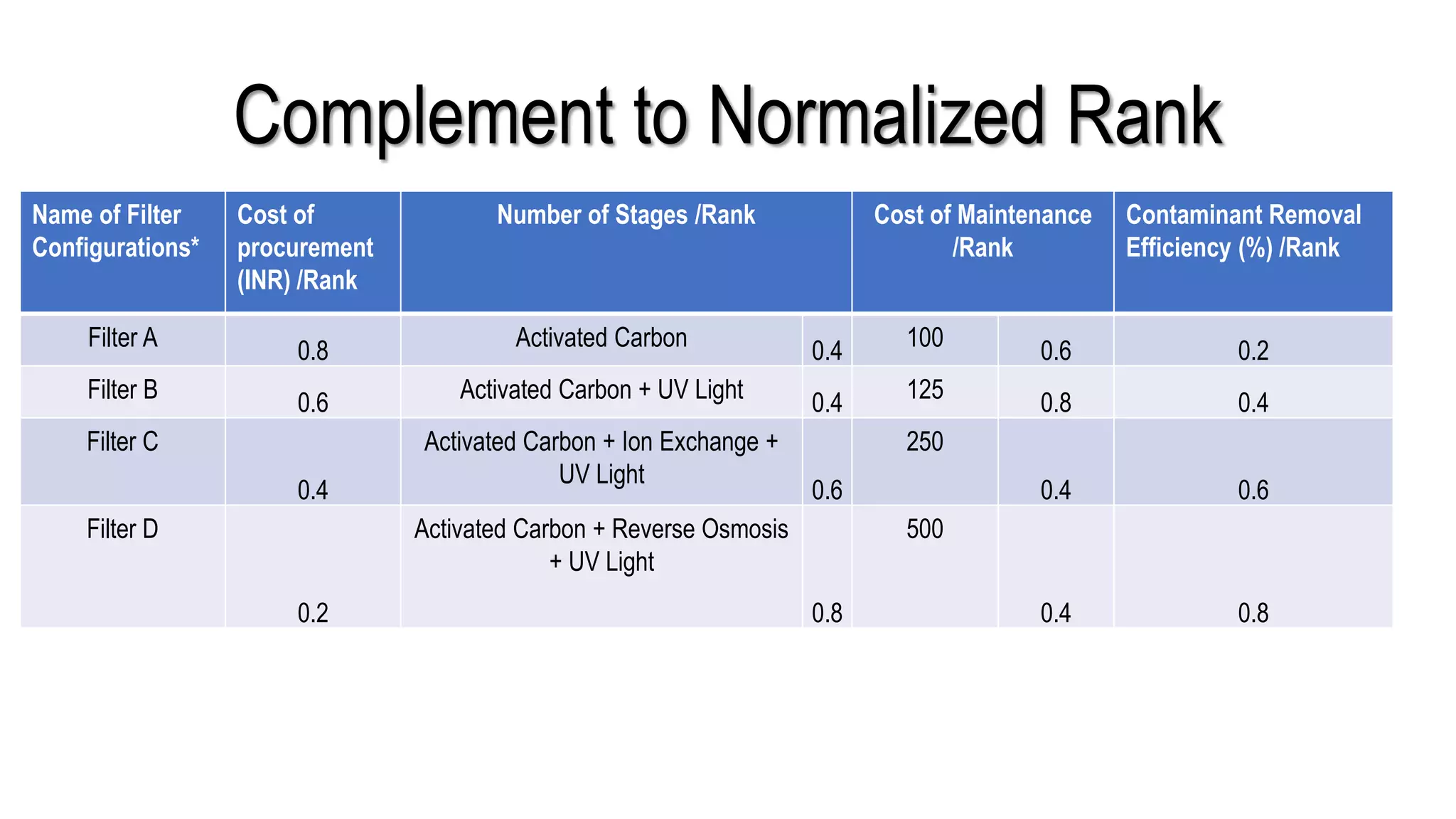 Hydro Geek Volume 1 Issue 1