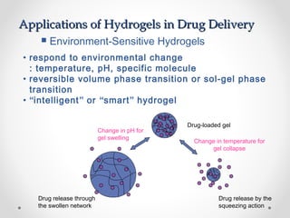 Biological hydrogels as selective diffusion barriers | PPT