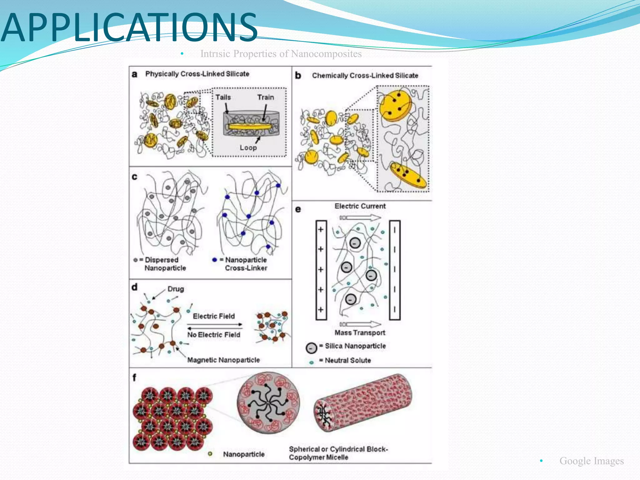 APPLICATIONS
• Google Images
• Intrısic Properties of Nanocomposites
 