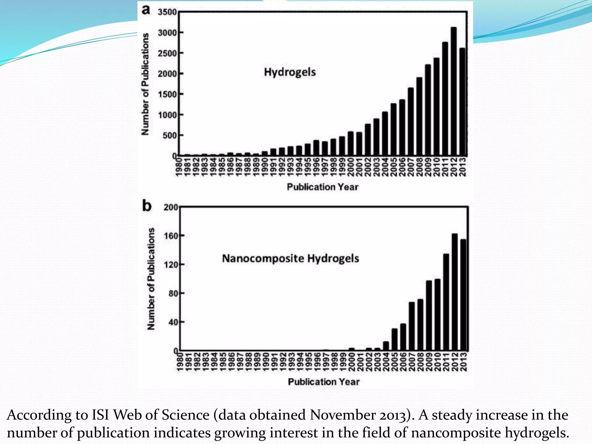 According to ISI Web of Science (data obtained November 2013). A steady increase in the
number of publication indicates growing interest in the field of nancomposite hydrogels.
 