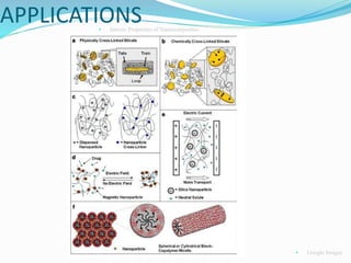 APPLICATIONS
• Google Images
• Intrısic Properties of Nanocomposites
 
