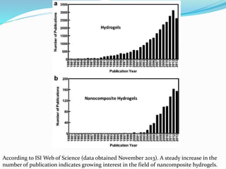 According to ISI Web of Science (data obtained November 2013). A steady increase in the
number of publication indicates growing interest in the field of nancomposite hydrogels.
 