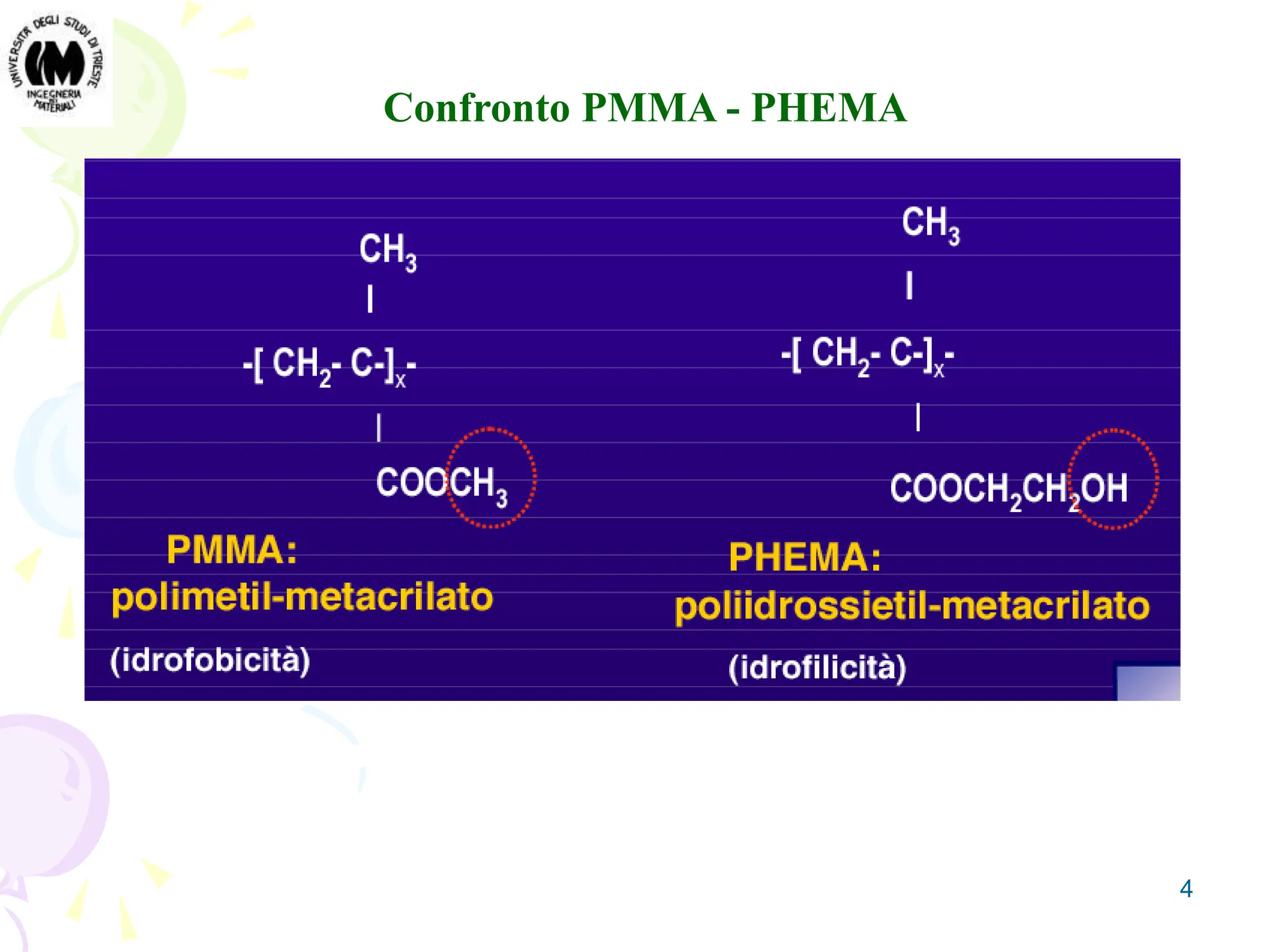 4
Confronto PMMA - PHEMA
 