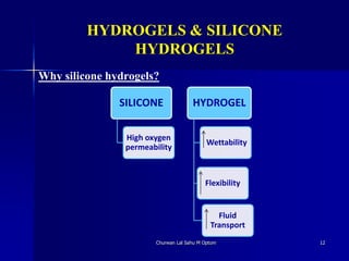 HYDROGELS & SILICONE
HYDROGELS
Why silicone hydrogels?
Churwan Lal Sahu M Optom 12
SILICONE
High oxygen
permeability
HYDROGEL
Wettability
Flexibility
Fluid
Transport
 