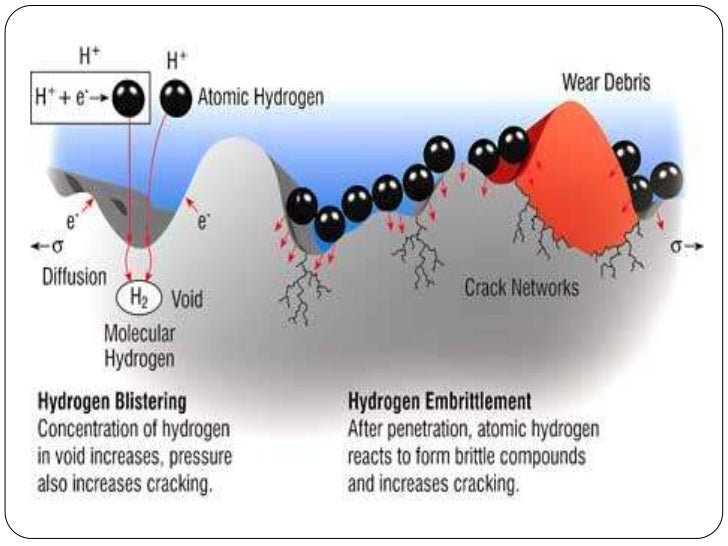 hydrogen embrittlement