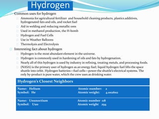 Hydrogen 
Common uses for hydrogen 
Ammonia for agricultural fertilizer and household cleaning products, plastics additives, 
hydrogenated fats and oils, and rocket fuel 
Aid in welding and reducing metallic ores 
Used in methanol production, the H-bomb 
Hydrogen and Fuel Cells 
Use in Weather Balloons 
Thermolysis and Electrolysis 
Interesting fact about hydrogen 
Hydrogen is the most abundant element in the universe. 
Hydrogen is commonly used in hardening of oils and fats by hydrogenation. 
Nearly all of this hydrogen is used by industry in refining, treating metals, and processing foods. 
(NASA) is the primary user of hydrogen as an energy fuel; liquid hydrogen fuel lifts the space 
shuttle into orbit. Hydrogen batteries—fuel cells—power the shuttle’s electrical systems. The 
only by-product is pure water, which the crew uses as drinking water. 
Hydrogen’s Closest Neighbors 
Name: Helium Atomic number: 2 
Symbol: He Atomic weight: 4.002602 
Name: Ununoctium Atomic number 118 
Symbol: Uuo Atomic weight 294 
