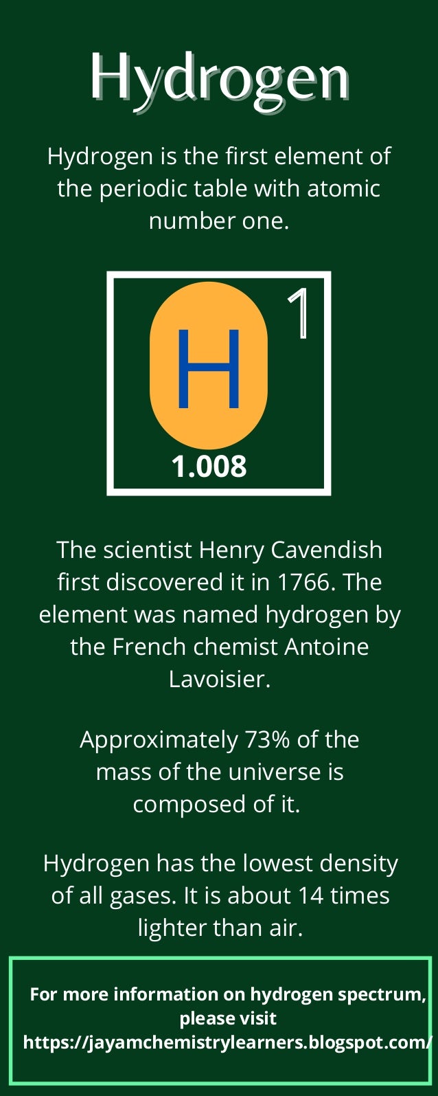 Hydrogen
Hydrogen
Hydrogen is the first element of
the periodic table with atomic
number one.
H
1.008
1
The scientist Henry Cavendish
first discovered it in 1766. The
element was named hydrogen by
the French chemist Antoine
Lavoisier.


Approximately 73% of the
mass of the universe is
composed of it.
Hydrogen has the lowest density
of all gases. It is about 14 times
lighter than air.


For more information on hydrogen spectrum,
please visit
https://jayamchemistrylearners.blogspot.com/
 