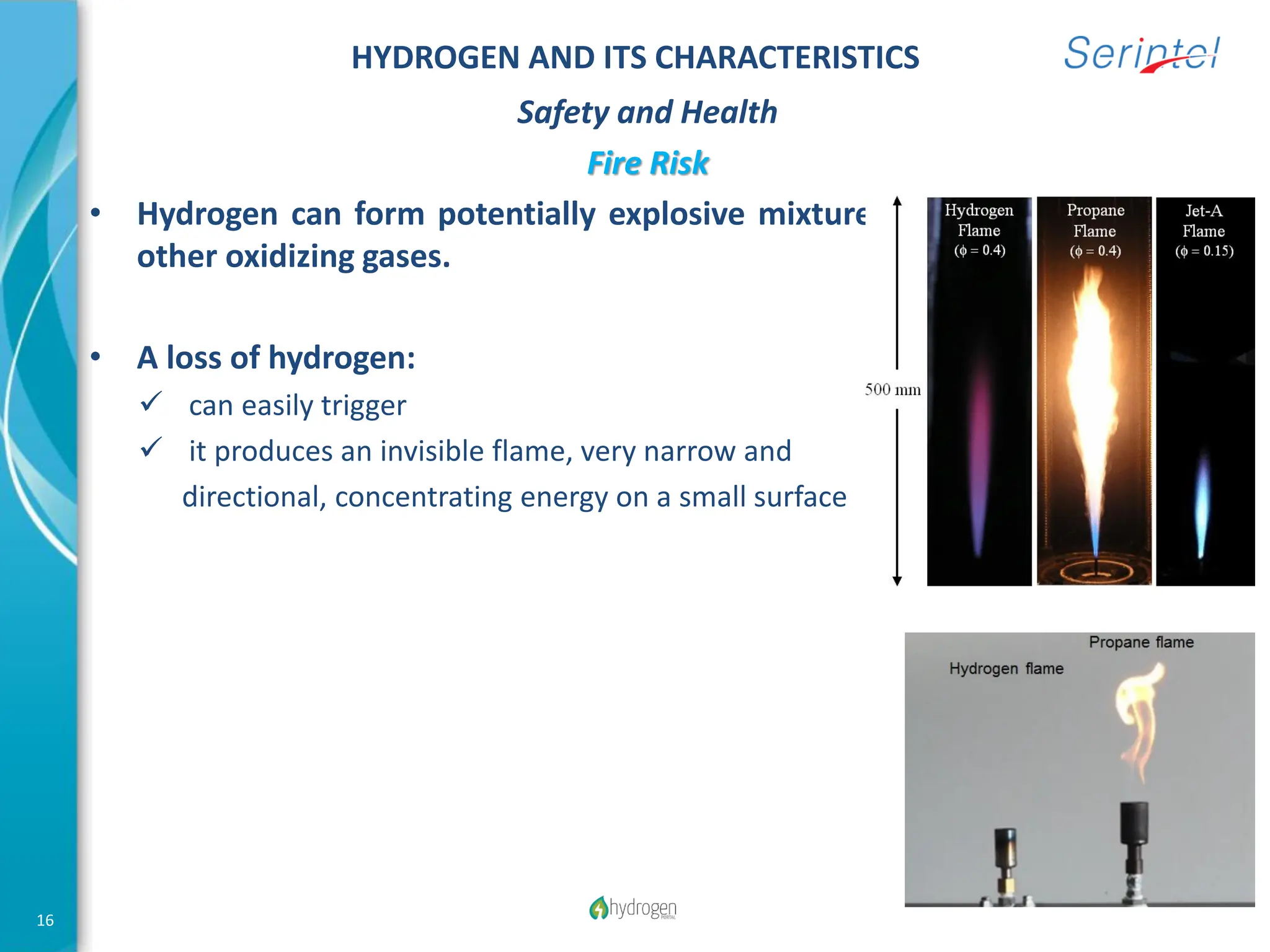 Hydrogen-and-its-role-in-the-energy-transition-–-Hydrogen-Portal ...