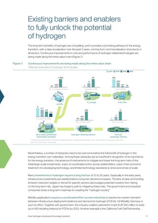 Existing barriers and enablers
to fully unlock the potential
of hydrogen
The long-term benefits of hydrogen are compelling, and it provides a promising pathway for the energy
transition, with a clear acceleration over the past 3 years, coming from commercialization of products in
all sectors. Continuous improvements in cost and performance of hydrogen related technologies are
being made along the entire value chain (Figure 7).
Nevertheless, a number of obstacles need to be overcome before the full benefit of hydrogen in the
energy transition can materialize. Among these obstacles are an insufficient recognition of its importance
for the energy transition, the absence of mechanisms to mitigate and share the long-term risks of the
initial large-scale investments, a lack of coordinated action across stakeholders, a lack of fair economic
treatment of a developing technology, and limited technology standards to drive economies of scale.
Many investments in hydrogen require a long horizon of 10 to 20 years. Especially in the early years,
infrastructure investments are needed before consumer demand increases. The lack of clear and binding
emission reduction targets or stimuli for specific sectors discourages potential investors from taking
on the long-term risk. Japan has forged a path to mitigating these risks. The government and industrial
companies share a long-term roadmap for creating the “hydrogen society.”
Mobility applications require a coordinated effort across industries to resolve the market mismatch
between infrastructure deployment (stations) and demand for hydrogen (FCEVs). H2 Mobility Germany is
such an effort. Together with government, this industry coalition planned to invest EUR 350 million to build
up to 400 refueling stations for FCEVs by 2023. Another example is the California Fuel Cell Partnership,
13
Source: IEA, E4Tech, US DOE, Press research
2010 2016 2020 2050
1 Extrapolating the growth to 20 MW in 2017/2018 from outstanding projects, 2 Assuming 20k units production per year, 3 Assuming 100k units production per year in 2025
Fuel Cells
mCHPs
H2 storage
30
500
603
2802
Cost in $/kW
15
0
301
Capacity in MW
1,400k
5k
190k
No. of installed systems
4-6
8
2-4
6-7
H2 cost in EUR/kg
990
263
<50
No. of public HRS
10
4
1
No. of models
Zero-carbon production
(electrolysis example)
Hydrogen refueling stations Fuel cell
passenger vehicles
Figure 7: Continuous improvements are being made along the entire value chain
Selected examples of hydrogen technologies
How hydrogen empowers the energy transition
 