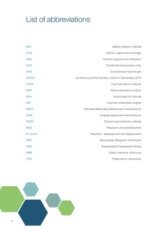 18
BEV	 Battery electric vehicle
CCS 	 Carbon capture and storage
CCU	 Carbon capture and utilization
CHP 	 Combined heat/power units
CNG	 Compressed natural gas
COP21 	 Conference of the Parties in Paris in December 2015
FCEV	 Fuel cell electric vehicle
GDP 	 Gross domestic product
HEV	 Hybrid electric vehicle
ICE 	 Internal combustion engine
INDC	 Intended Nationally Determined Contributions
OEM 	 Original equipment manufacturer
PHEV	 Plug-in hybrid electric vehicle
R&D 	 Research and development
R, D & D	 Research, development and deployment
ROC 	 Renewable Obligation Certificate
SDG	 Sustainability Developent Goals
SMR	 Steam methane reforming
TCO 	 Total cost of ownership
List of abbreviations
 