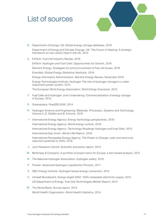 19How hydrogen empowers the energy transition
Department of Energy, US: Global energy storage database, 2016
Department of Energy and Climate Change, UK: The Future of Heating: A strategic
framework for low carbon heat in the UK, 2012
E4Tech: Fuel Cell Industry Review, 2016
E4Tech: Hydrogen and Fuel Cells: Opportunities for Growth, 2016
Element Energy: Strategies for joint procurement of fuel cell buses, 2016
Enerdata: Global Energy Statistical Yearbook, 2016
Energy Information Administration: Monthly Energy Review, November 2016
Energy Technologies Institute: Hydrogen The role of hydrogen storage in a clean
responsive power system, 2015
The European Wind Energy Association: Wind Energy Scenarios, 2015
Fuel Cells and Hydrogen Joint Undertaking: Commercialisation of energy storage
in Europe, 2015
Greenpeace: PowE[R] 2030, 2014
Hydrogen Science and Engineering: Materials, Processes, Systems and Technology
Volume 2, D. Stolten and B. Emonts, 2016
International Energy Agency: Energy technology perspectives, 2016
International Energy Agency: World energy outlook, 2016
International Energy Agency: Technology Roadmap Hydrogen and Fuel Cells, 2015
International Gas Union: World LNG Report, 2016
International Renewable Energy Agency: The Power to Change: solar and wind cost
reduction potential to 2025, 2016
Joint Research Centre: Scientific and policy report, 2013
McKinsey & Company: A portfolio of power-trains for Europe: a fact-based analysis, 2012
The National Hydrogen Association: Hydrogen safety, 2016
Praxair: Advanced Hydrogen Liquefaction Process, 2011
SBC Energy Institute: Hydrogen based energy conversion, 2014
Umwelt Bundesamt: Energy target 2050: 100% renewable electricity supply, 2010
US Department of Energy: Fuel Cell Technologies Market Report, 2015
The World Bank: Annual report, 2014
World Health Organization: World Health Statistics, 2014
List of sources
D
E
F
G
H
I
J
M
N
P
S
U
W
 