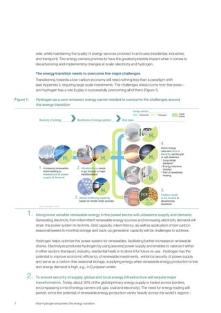 2
side, while maintaining the quality of energy services provided to end uses (residential, industries,
and transport). Two energy carriers promise to have the greatest possible impact when it comes to
decarbonizing and implementing changes at scale: electricity and hydrogen.
The energy transition needs to overcome five major challenges
Transitioning towards a low-carbon economy will need nothing less than a paradigm shift
(see Appendix I), requiring large scale investments. The challenges ahead come from five areas –
and hydrogen has a role to play in successfully overcoming all of them (Figure 1).
Using more variable renewable energy in the power sector will unbalance supply and demand.
Generating electricity from intermittent renewable energy sources and increasing electricity demand will
strain the power system to its limits. Grid capacity, intermittency, as well as application of low-carbon
seasonal (weeks to months) storage and back-up generation capacity will be challenges to address.
Hydrogen helps optimize the power system for renewables, facilitating further increases in renewable
shares. Electrolysis produces hydrogen by using (excess) power supply and enables to valorize it either
in other sectors (transport, industry, residential heat) or to store it for future re-use . Hydrogen has the
potential to improve economic efficiency of renewable investments, enhance security of power supply
and serve as a carbon-free seasonal storage, supplying energy when renewable energy production is low
and energy demand is high, e.g., in European winter.
To ensure security of supply, global and local energy infrastructure will require major
transformation. Today, about 30% of the global primary energy supply is traded across borders,
encompassing a mix of energy carriers (oil, gas, coal and electricity). The need for energy trading will
persist, since the potential of renewable energy production varies heavily across the world’s regions –
Sources of energy Backbone of energy system
CCS
End uses
Source: Hydrogen Council
H2 H2
H2
CCS
H2 +
CCU
H2
H2
H2
Electricity Hydrogen Today
Future
Energy carriers
Increasing renewables
share leading to
imbalances of power
supply & demand
1.
Global buffering capacity
based on mostly fossil sources
3.
Infrastructure needs
to go through a major
transformation
2.
Some energy
uses are hard to
electrify via the grid
or with batteries:
▪ Long-range
transport
▪ Energy-intensive
industry
▪ Part of residential
heating
4.
Carbon needs
to be reused to
decarbonize
feedstock
5.
Figure 1: Hydrogen as a zero-emission energy carrier needed to overcome the challenges around
the energy transition
How hydrogen empowers the energy transition
1.
2.
 