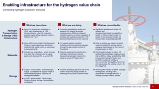 What we have done What we are doing What we committed to
Hydrogen
Transportation
& Storage (T&S)
Infrastructure
■ Set out in government responses in
2022, early development of T&S
infrastructure for initial H2 production
projects supported by business model &
Net Zero H2 Fund
 Currently undertaking a review into
systemic H2 network & storage
requirements in 2020s and beyond,
including need for economic regulation &
funding, with update provided for in H2
Business Model government response
■ Significant development of new H2
network and
storage infrastructure to support the
growth of H2 economy through the
design of new business models for
transportation and storage by 2025
Networks
 Since 2002, the Iron Main Risk Reduction
Program replacing iron gas distribution
networks with plastic, which is well-suited
to transporting H2
 Industry has undertaken a series of projec
ts to build the evidence base for using
pipelines to transport H2 as part of H21
 To support network transition,
industry will test transporting hydrogen
through the gas network as part of
FutureGrid
 Industry exploring the potential for a
hydrogen transmission network
transporting hydrogen between the
clusters as part of Project Union
 Parts of existing gas network could be
used to transport H2 and we plan on
engaging stakeholders on the future of
the gas system in 2022
 Working with industry to deliver H2
heating trials including a neighbourhood
trial by 2023, a village scale trial by 2025
& a potential hydrogen heated town
by 2030, resulting in building a
new network for the neighbourhood trial
and repurposing the existing network for
the village trial
Storage
■ In 2021, we launched a £60m Hydrogen
Supply 2 competition to support range of
demonstration projects, including H2
storage technologies
■ In 2021, we launched a £68m Longer
Duration Energy Storage Demonstration
competition
 Industry developing plans for one of the
world's largest H2 storge facilities at
Aldbrough on the East Yorkshire coast
■ Working with industry to deliver hydrogen
heating trials, resulting in the
assessment of storage needs for a
working hydrogen heating system
Connecting hydrogen production and uses
Enabling infrastructure for the hydrogen value chain
Hydrogen Investor Roadmap: Leading the way to Net Zero 11
 