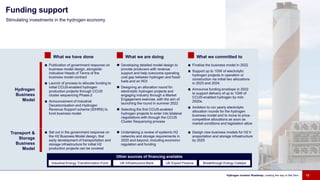 What we have done What we are doing What we committed to
Hydrogen
Business
Model
■ Publication of government response on
business model design, alongside
indicative Heads of Terms of the
business model contract
■ Launch of process to allocate funding to
initial CCUS-enabled hydrogen
production projects through CCUS
cluster sequencing Phase-2
■ Announcement of Industrial
Decarbonisation and Hydrogen
Revenue Support scheme (IDHRS) to
fund business model
 Developing detailed model design to
provide producers with revenue
support and help overcome operating
cost gap between hydrogen and fossil
fuels and an ROI
 Designing an allocation round for
electrolytic hydrogen projects and
engaging industry through a Market
Engagement exercise, with the aim of
launching the round in summer 2022
 Selecting the first CCUS-enabled
hydrogen projects to enter into bilateral
negotiations with through the CCUS
Cluster Sequencing process
■ Finalise the business model in 2022
■ Support up to 1GW of electrolytic
hydrogen projects in operation or
construction via initial two allocations
in 2023 and 2024.
■ Announce funding envelope in 2022
to support delivery of up to 1GW of
CCUS-enabled hydrogen by mid-
2020s.
■ Ambition to run yearly electrolytic
allocation rounds for the hydrogen
business model and to move to price-
competitive allocations as soon as
market conditions and legislation allow
Transport &
Storage
Business
Model
■ Set out in the government response on
the H2 Business Model design, that
early development of transportation and
storage infrastructure for initial H2
production projects can be covered
 Undertaking a review of systemic H2
networks and storage requirements in
2020 and beyond, including economic
regulation and funding
■ Design new business models for H2 tr
ansportation and storage infrastructure
by 2025
Stimulating investments in the hydrogen economy
Funding support
Hydrogen Investor Roadmap: Leading the way to Net Zero 13
Other sources of financing available
Industrial Energy Transformation Fund Breakthrough Energy Catalyst
UK Infrastructure Bank UK Export Finance
 