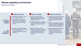 What we have done What we are doing What we committed to
Low Carbon
Hydrogen
Standard
■ Published the final design of the low
carbon hydrogen standard
 The consultation sought views on
design options for a UK standard
defining 'low carbon' hydrogen, to
underpin our support for hydrogen
production
 Developing a greenhouse gas
emissions threshold for ‘low carbon’
hydrogen and the methodology for
calculating emissions
 Consulting on potentially including the
standard under the Green Taxonomy,
to support investment in low carbon
hydrogen
■ Levelling the playing field by setting up
a hydrogen certification scheme by
2025, so the UK can play an active
role in the international hydrogen
market
 Taking full advantage of future global
trade and investment opportunities by
ensuring the standard is developed in
line with international developments
Non
Economic
Regulations
 Established a Hydrogen Regulators
Forum to determine current and future
non-economic regulatory
responsibilities across the hydrogen
value chain
 Working to identify, prioritise and
implement any changes to the existing
non-economic regulatory framework –
including addressing any gaps – to
support the growth of a hydrogen
economy
 Addressing regulatory barriers facing
first-of-a-kind H2 projects. Using
regulation to unlock access to
new markets. Ensuring role for H2
is considered in broader reviews of
regulation
Maximising UK capabilities
Robust regulatory environment
Hydrogen Investor Roadmap: Leading the way to Net Zero 14
 