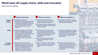 What we have done What we are doing What we committed to
Supply
chains
■ Established strengths in
electrochemical technologies, including
fuel cells and electrolysers, which UK
companies are exporting overseas and
our functional strengths in planning,
legal, professional and financial
services
 Government working to promote
growth of UK supply chains to meet
hydrogen deployment ambitions.
 UK Export Finance providing enhanced
support for investment into developing
export capabilities
■ Supporting UK expertise in high-end
manufacturing, oil & gas, renewables,
chemicals, safety and EPCm
Skills ■ Published the Green Jobs Taskforce
report and established a Green Jobs
Delivery Group with representatives
from industry, the skills sector and other
key stakeholders to support the
development and delivery of the
Government’s plans for green jobs
and skills
 Working with industry and others to
ensure investment in skills needed
across the value chain and drive local
and regional opportunities, helping to
level-up across our industrial
heartlands
 Continue to deliver relevant green T-
levels, apprenticeships and skills
bootcamps
■ North Sea Transition Deal includes a
commitment to facilitate the reskilling
of existing parts of the oil and gas
workforce to ensure people and skills
are transferable across the wider
energy sector
Funding
innovation
■ Government has supported the
development of innovative low carbon
hydrogen technologies, providing over
£90m in direct R&I funding across the
supply chain in the last 5 years.
Hydrogen is a key priority area in our
£1bn Net Zero Innovation Portfolio
 The UK co-leads the Clean Hydrogen
Mission, with the goal of reducing end-
to-end costs to $2 per kilogram by
2030
 Programme of key research and
innovation challenges across all net
zero sectors over the next 5-10 years,
including hydrogen. Continued
collaboration with UKRI, including
Innovate UK
Maximising UK capabilities
World class UK supply chains, skills and innovation
Hydrogen Investor Roadmap: Leading the way to Net Zero 15
 