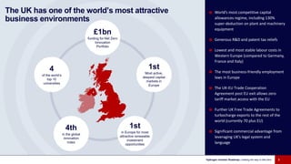 ■ World’s most competitive capital
allowances regime, including 130%
super-deduction on plant and machinery
equipment
■ Generous R&D and patent tax reliefs
■ Lowest and most stable labour costs in
Western Europe (compared to Germany,
France and Italy)
■ The most business-friendly employment
laws in Europe
■ The UK-EU Trade Cooperation
Agreement post EU exit allows zero
tariff market access with the EU
■ Further UK Free Trade Agreements to
turbocharge exports to the rest of the
world (currently 70 plus EU)
■ Significant commercial advantage from
leveraging UK’s legal system and
language
The UK has one of the world’s most attractive
business environments
3
Hydrogen Investor Roadmap: Leading the way to Net Zero
4th
in the global
innovation
index
1st
in Europe for most
attractive renewable
investment
opportunities
1st
Most active,
deepest capital
markets in
Europe
4
of the world’s
top 10
universities
£1bn
funding for Net Zero
Innovation
Portfolio
 
