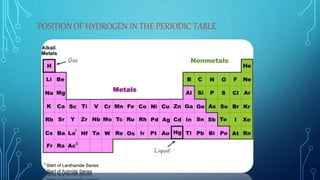 POSITION OF HYDROGEN IN THE PERIODIC TABLE
 