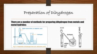 Preparation of Dihydrogen
There are a number of methods for preparing dihydrogen from metals and
metal hydrides:
 
