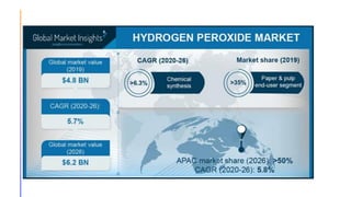 Hydrogen peroxide Project