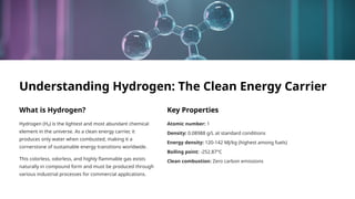 Hydrogen Production Plant Project Report and Cost Analysis | PPTX