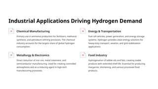 Hydrogen Production Plant Project Report and Cost Analysis | PPTX