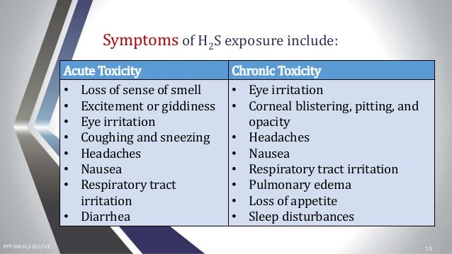 H2s Exposure Chart