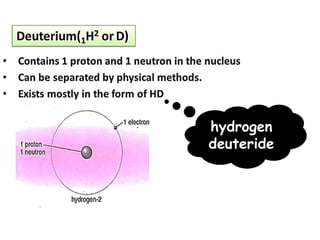 hydrogen
deuteride
 