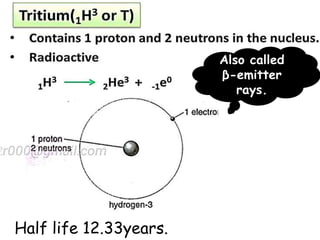 Also called
β-emitter
rays.
Half life 12.33years.
 