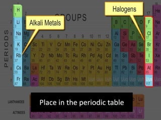Place in the periodic table
 
