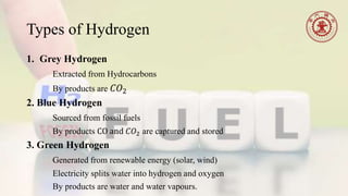 Types of Hydrogen
1. Grey Hydrogen
Extracted from Hydrocarbons
By products are 𝐶𝑂2
2. Blue Hydrogen
Sourced from fossil fuels
By products CO and 𝐶𝑂2 are captured and stored
3. Green Hydrogen
Generated from renewable energy (solar, wind)
Electricity splits water into hydrogen and oxygen
By products are water and water vapours.
 