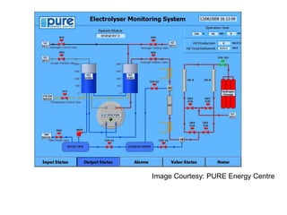 Hydrogen And Fuel Cell Technology For A Sustainable Future | PPTX