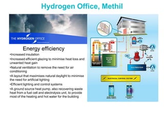 Hydrogen And Fuel Cell Technology For A Sustainable Future | PPTX