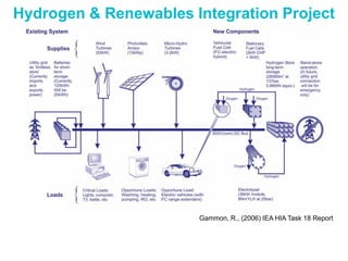 Hydrogen And Fuel Cell Technology For A Sustainable Future | PPTX