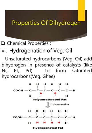  Chemical Properties :
vi. Hydrogenation of Veg. Oil
Unsaturated hydrocarbons (Veg. Oil) add
dihydrogen in presence of catalysts (like
Ni, Pt, Pd) to form saturated
hydrocarbons(Veg. Ghee)
Properties Of Dihydrogen
 