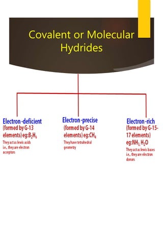 Covalent or Molecular
Hydrides
 