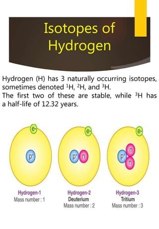 Isotopes of
Hydrogen
Hydrogen (H) has 3 naturally occurring isotopes,
sometimes denoted 1H, 2H, and 3H.
The first two of these are stable, while 3H has
a half-life of 12.32 years.
 