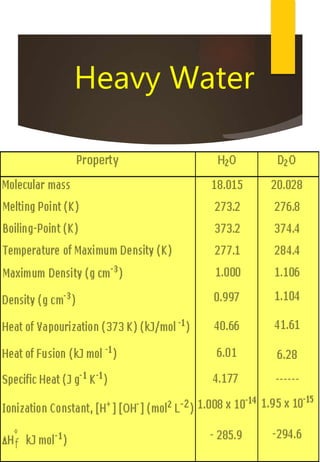 Heavy Water
 