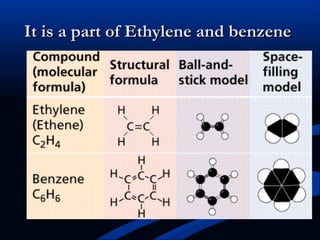 It is a part of Ethylene and benzeneIt is a part of Ethylene and benzene
 